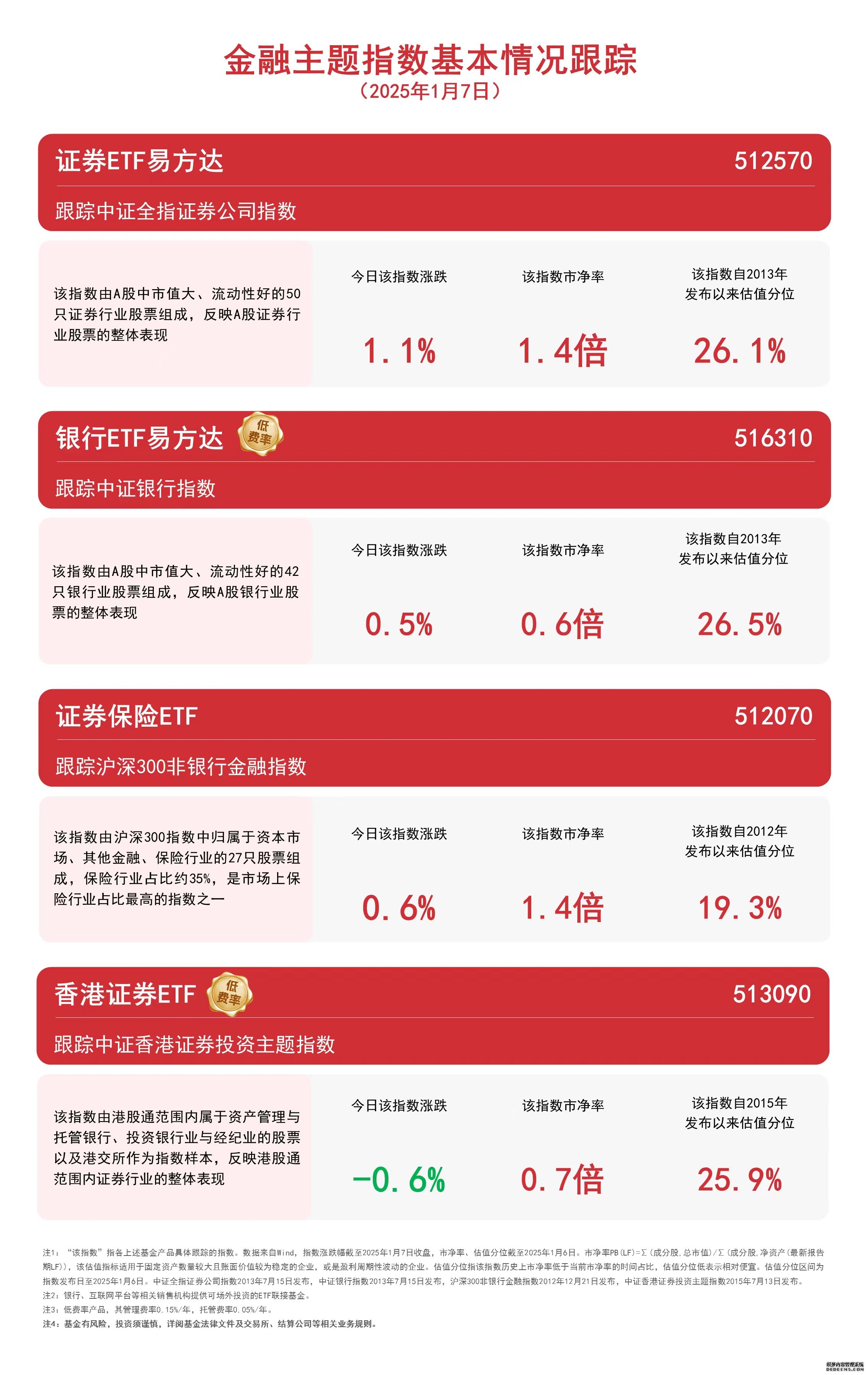 上证50指数ETF今日合计成交额4556亿元环比增加3339%