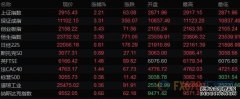 美股三大指数集体收跌 金银下挫、油价上涨 贵金
