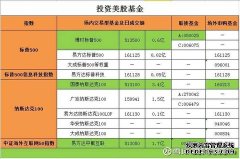 美股交易基础知识全解析：打造成功投资之路的